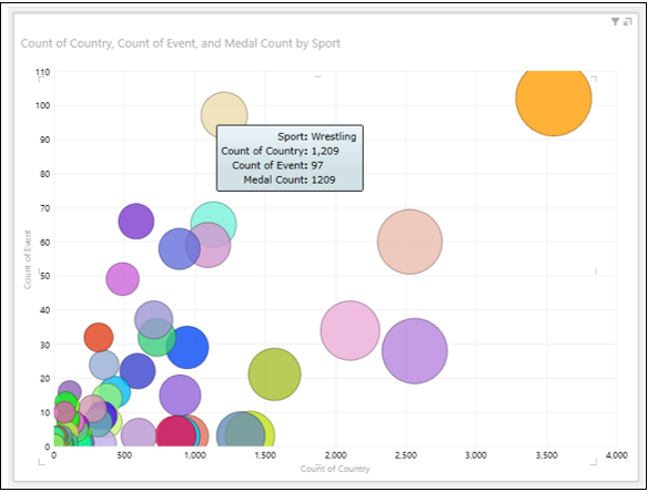 bubble chart data