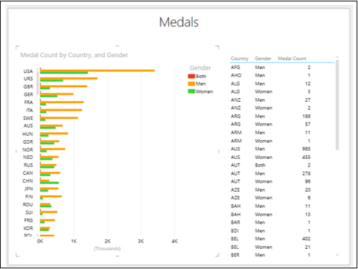 clustered bar chart