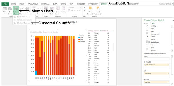 clustered column chart