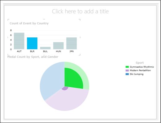 column chart blr