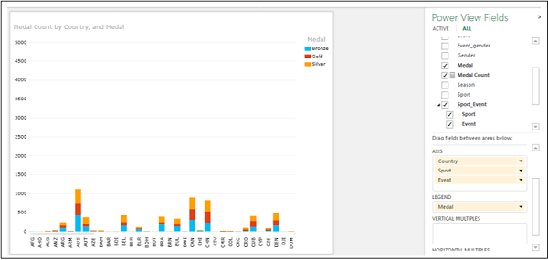 column chart displayed