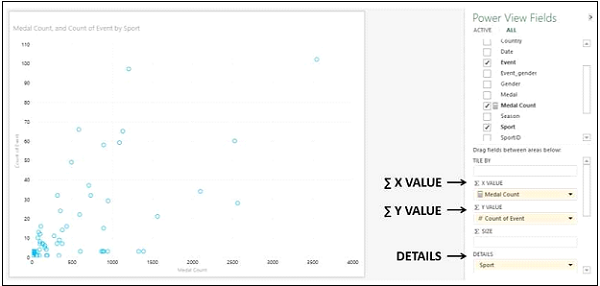 converted scatter chart