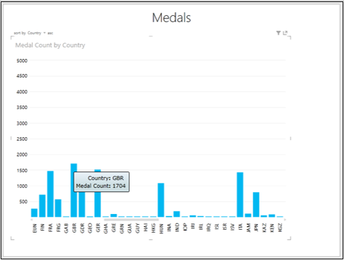 cursor on column chart