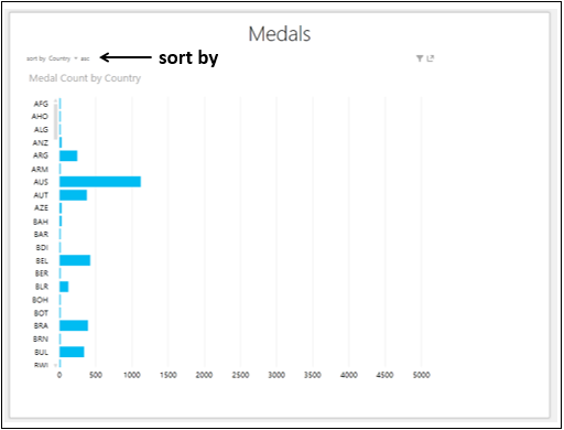 data bar chart