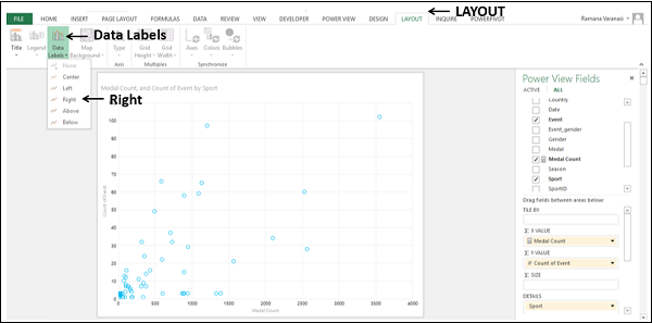 data labels