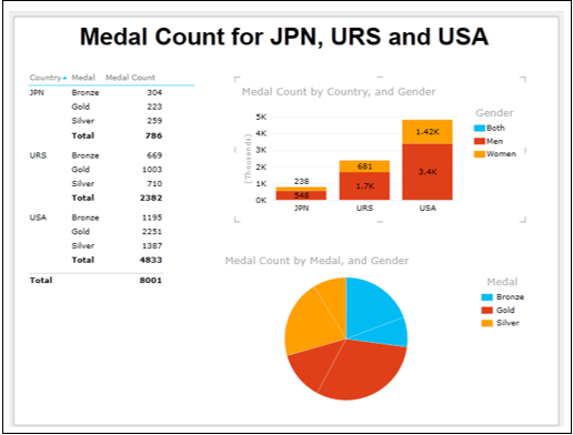 data labels in chart