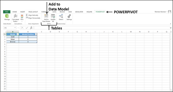 data model