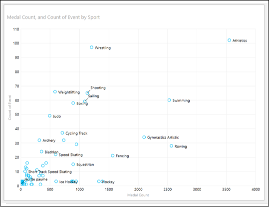 data points