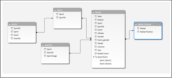 data tables