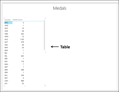 default table