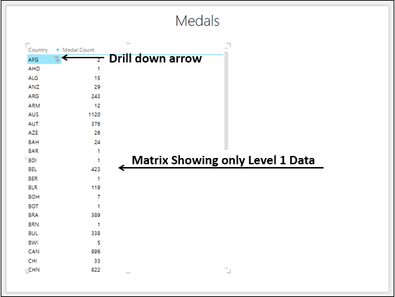 drill down arrow