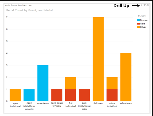 drill down event level