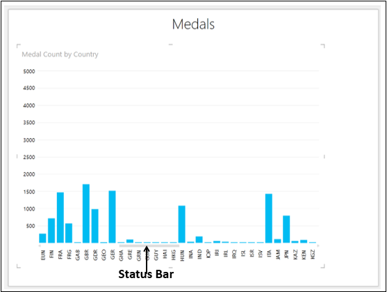 exploring data column chart