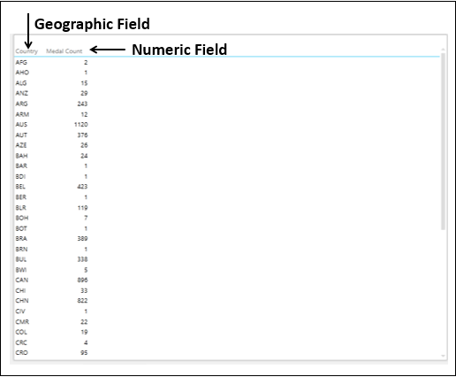 geographic field