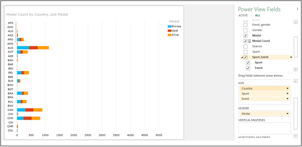 hierarchy bar chart