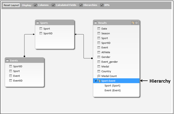 hierarchy from data model