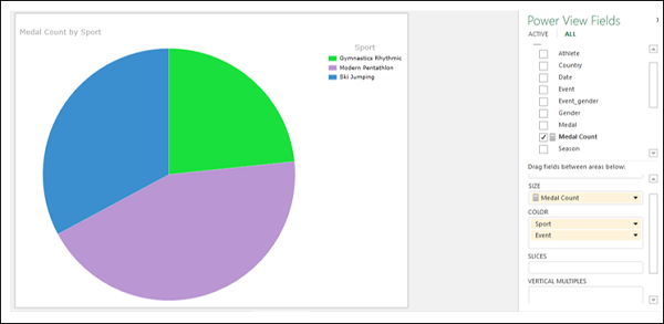 hierarchy in pie chart