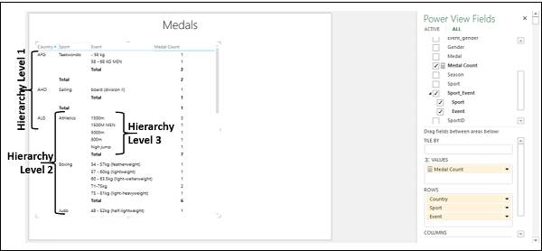 hierarchy level1