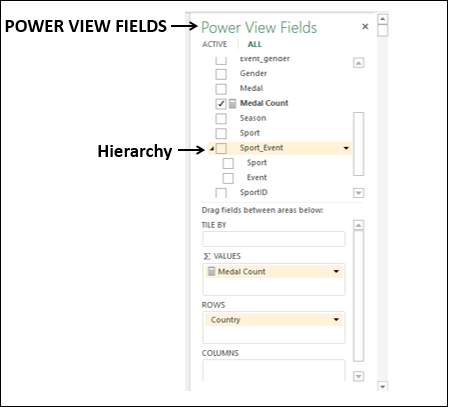 hierarchy power view