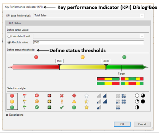 key performance indicator