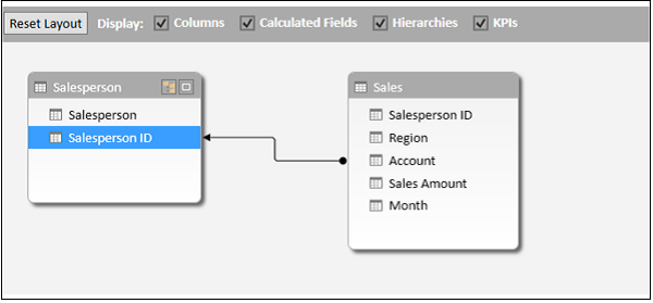 kpi data model