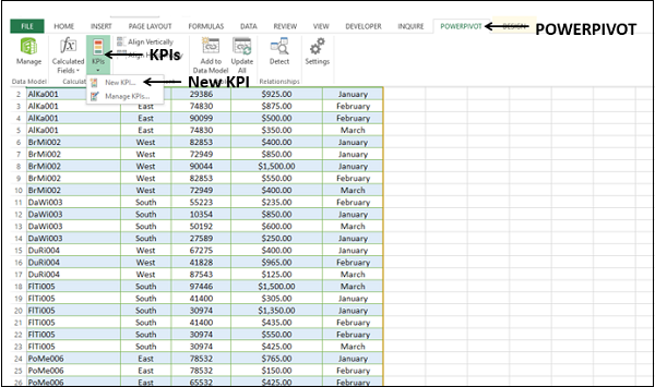 kpi powerpivot