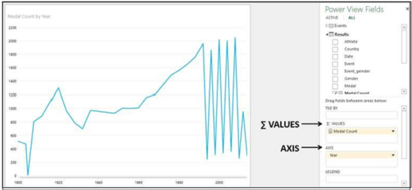 line chart visualization