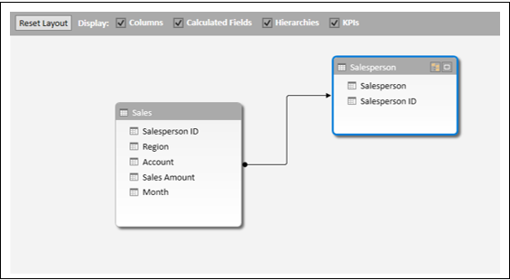 manage data