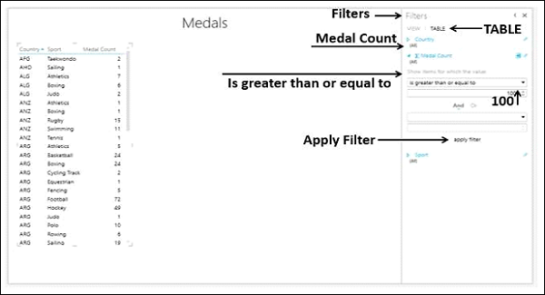 medal count