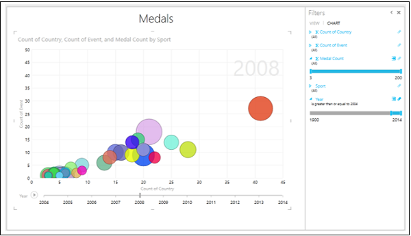 medal count play axis