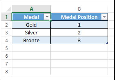 medal position