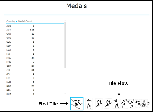 medals first tile