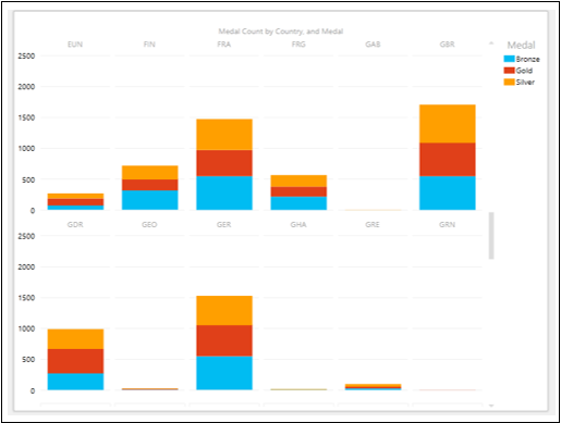 multiple column charts