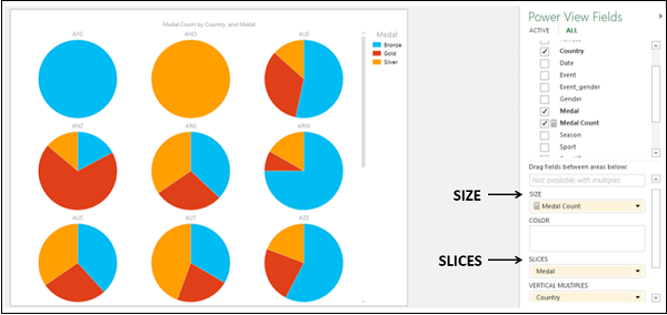 multiple pie charts