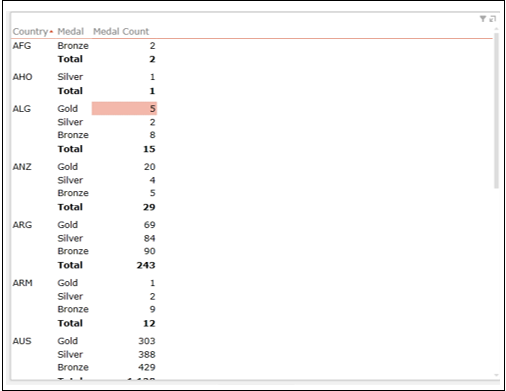 number format