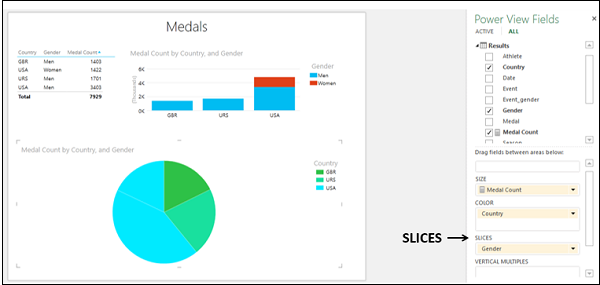 pie chart sub slices