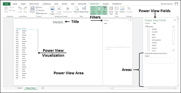 power view sheet layout