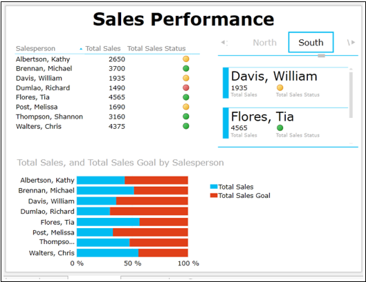 sales performance