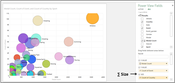 scatter bubble chart