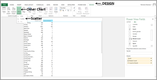 scatter chart visualization