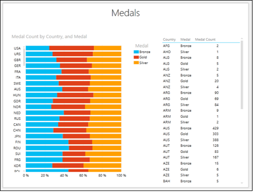 stacked bar chart