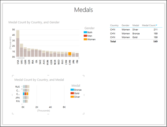 stacked bar column chart