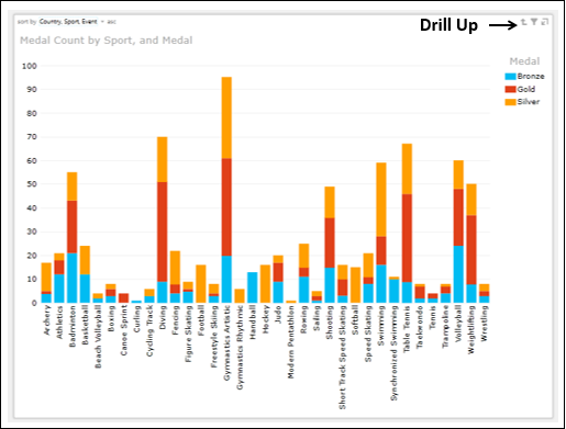 stacked column chart drill up