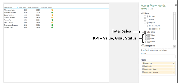 total sales kpi