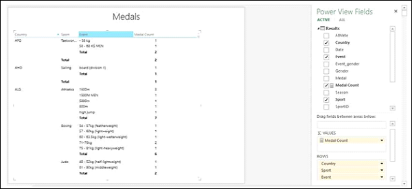 totals