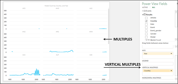 vertical multiples