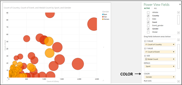 visualization color