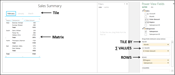 visualization matrix