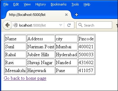 table showing sample data