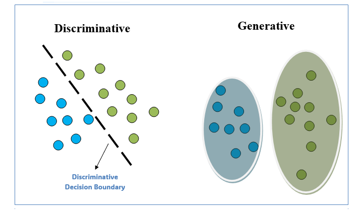 discriminative vs generative models